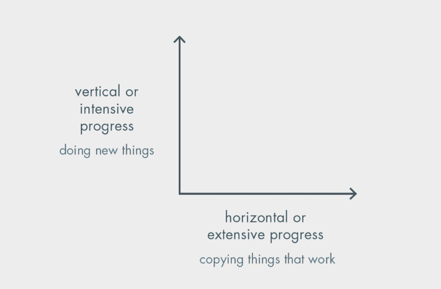 0 to 1 vs 1 to n diagram